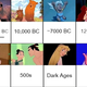 Image for article titled Disney Movies In Order Of Their Historical Setting